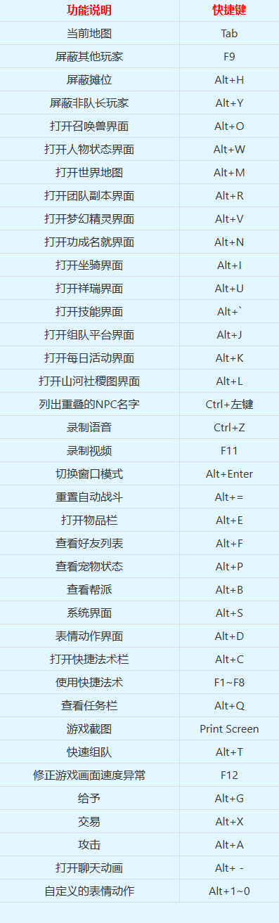 梦幻西游常用快捷键详细介绍