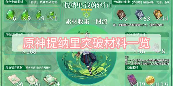 原神提纳里突破材料一览