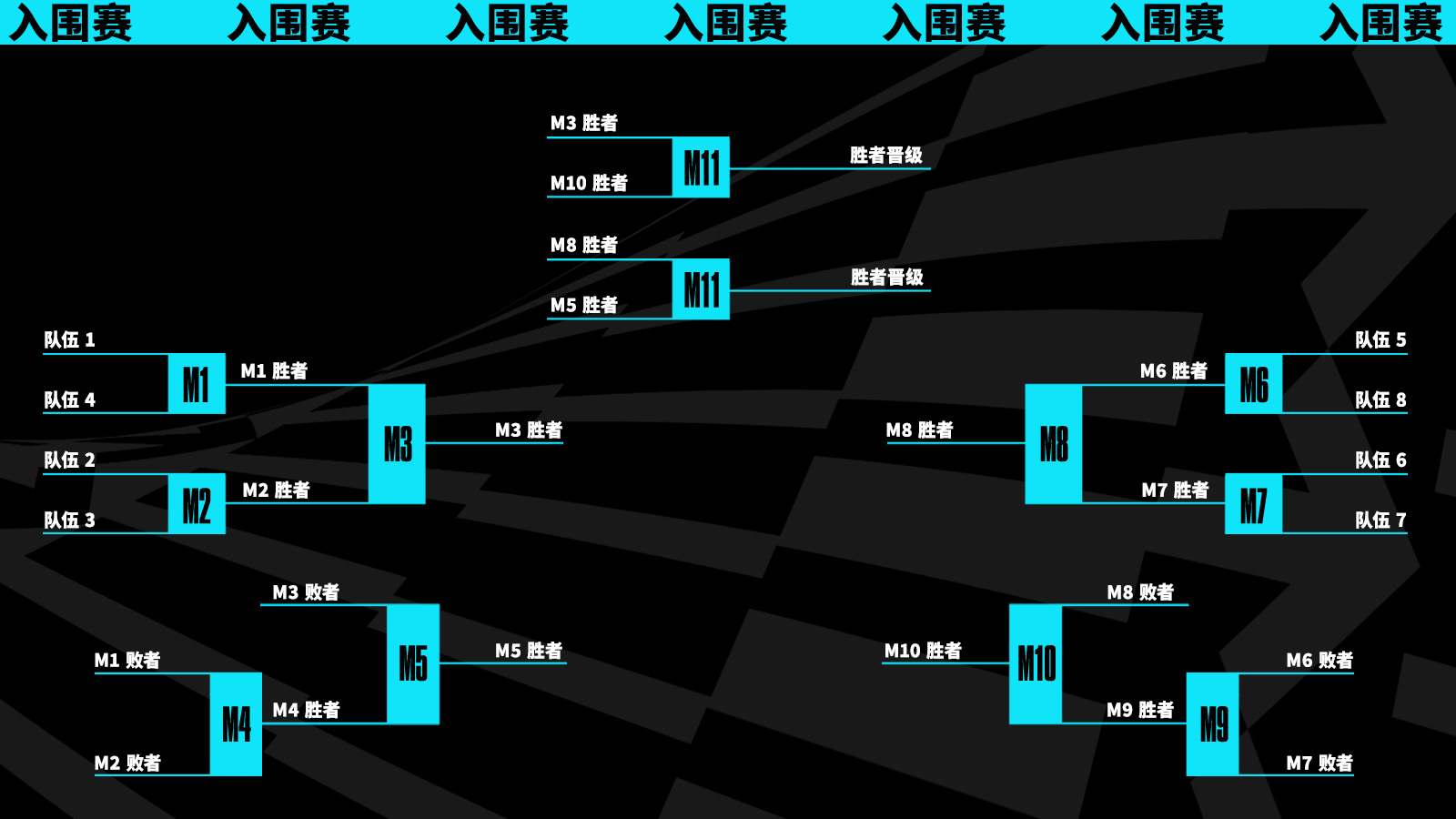 LOLS13全球总决赛赛制