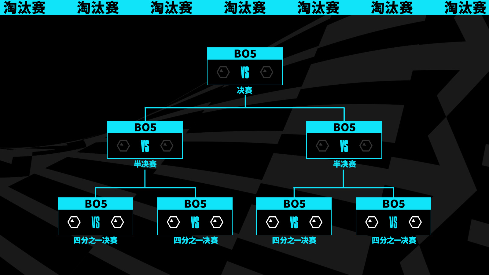 LOLS13全球总决赛赛制