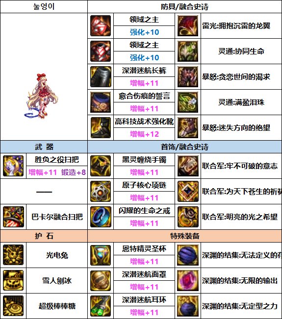 DNF魔道次元融合装备选择