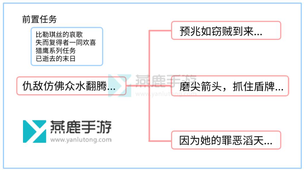 原神仇敌仿佛众水翻腾任务攻略