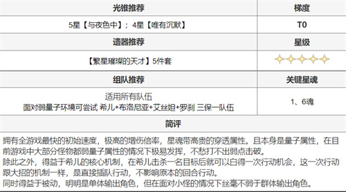 崩坏星穹铁道全角色搭配推荐