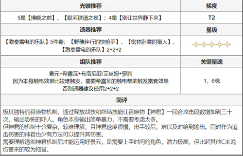 崩坏星穹铁道全角色搭配推荐