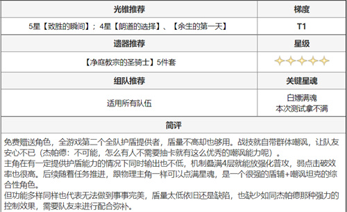 崩坏星穹铁道全角色搭配推荐