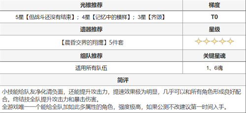 2023上古王冠英雄强度排行榜