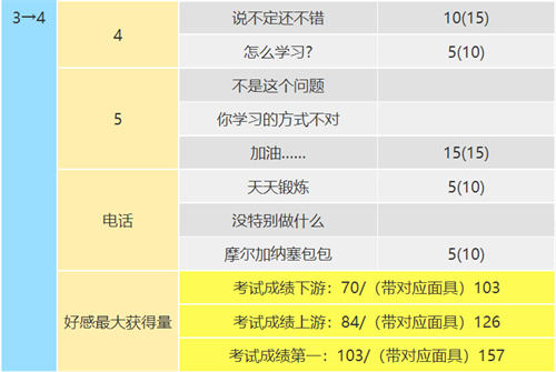 女神异闻录5皇家版高卷杏coop攻略