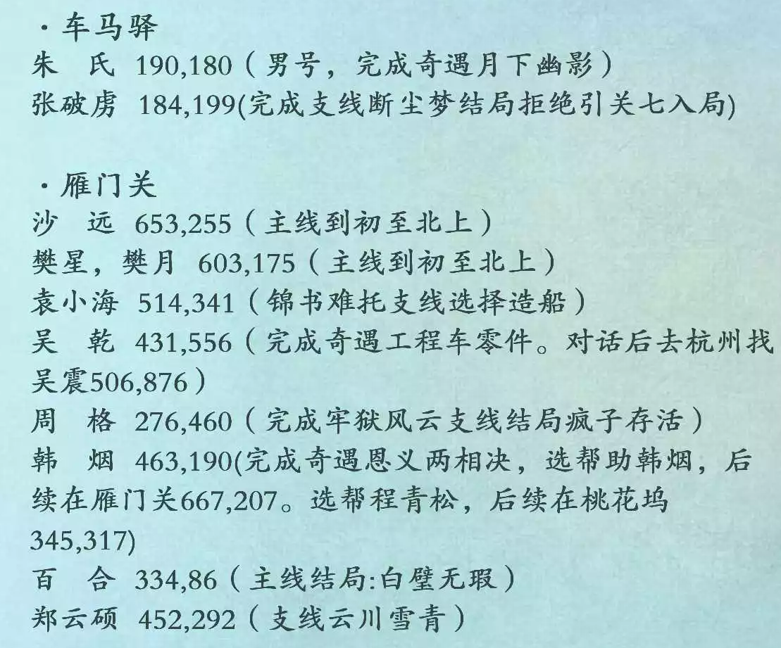 逆水寒红尘点获取攻略