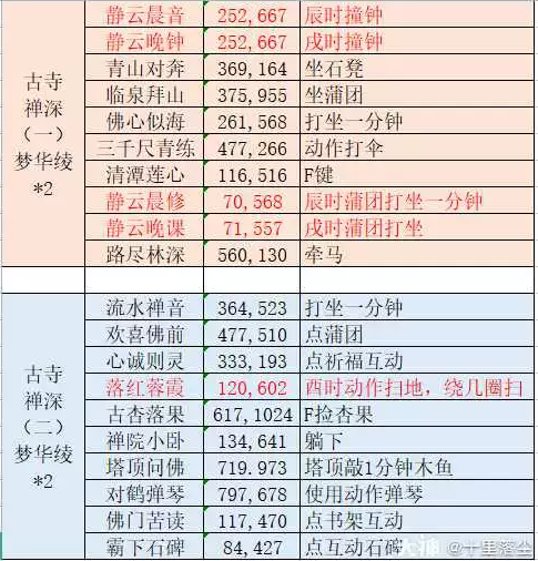 逆水寒逍遥英雄卡获得方式