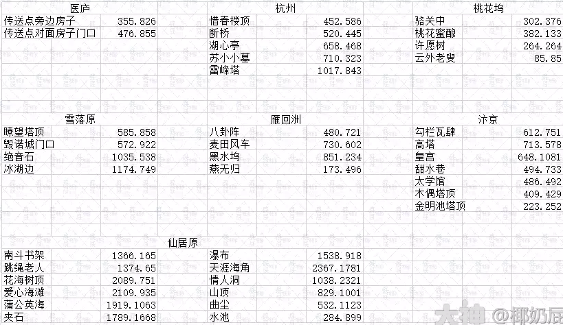 逆水寒儒家3个独有永久称号获取方式