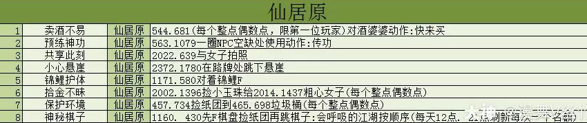 逆水寒永久时装古道西风获得方式