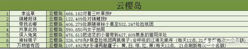 逆水寒永久时装古道西风获得方式