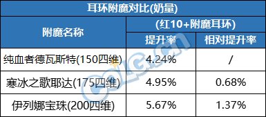 DNF2023耳环附魔选择