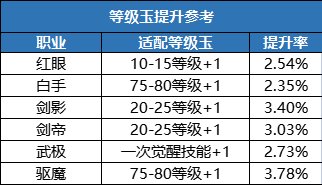 DNF输出职业辟邪玉怎么选