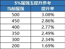 DNF输出职业辟邪玉怎么选