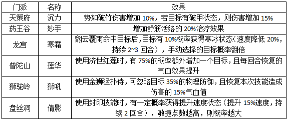 梦回仙灵手游