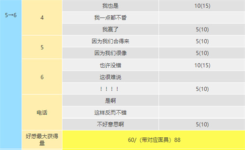 女神异闻录5皇家版明智吾郎coop提升攻略