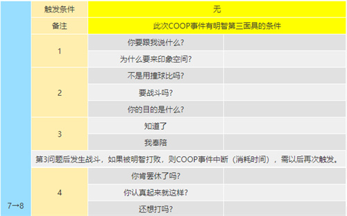 女神异闻录5皇家版明智吾郎coop提升攻略