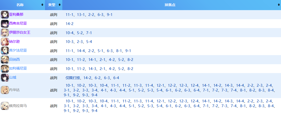 碧蓝航线打捞表