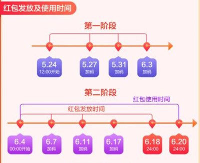 2021京东618活动优惠及时间介绍