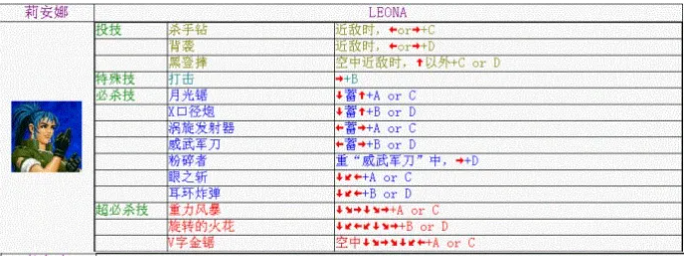 拳皇98莉安娜哈迪兰出招表