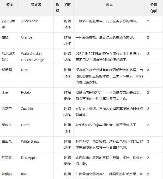 博德之门3全食物图鉴介绍