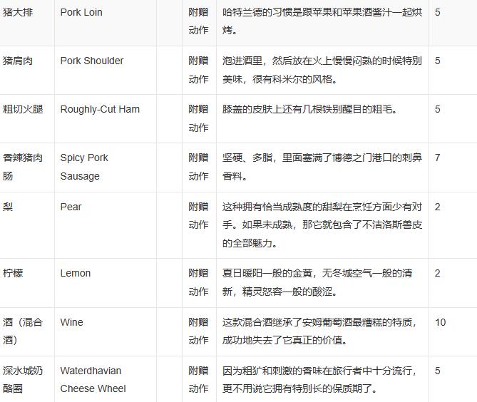 博德之门3全食物图鉴介绍